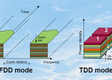 بررسی تفاوت های FDD و TDD + مفهوم Duplexing در ارتباطات - فروشگاه تخصصی ...